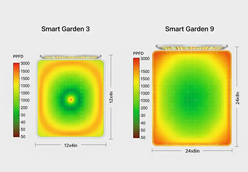 A chart comparing the annual pod costs for the Click & Grow Smart Garden 3 and 9 to illustrate the long-term cost of ownership.