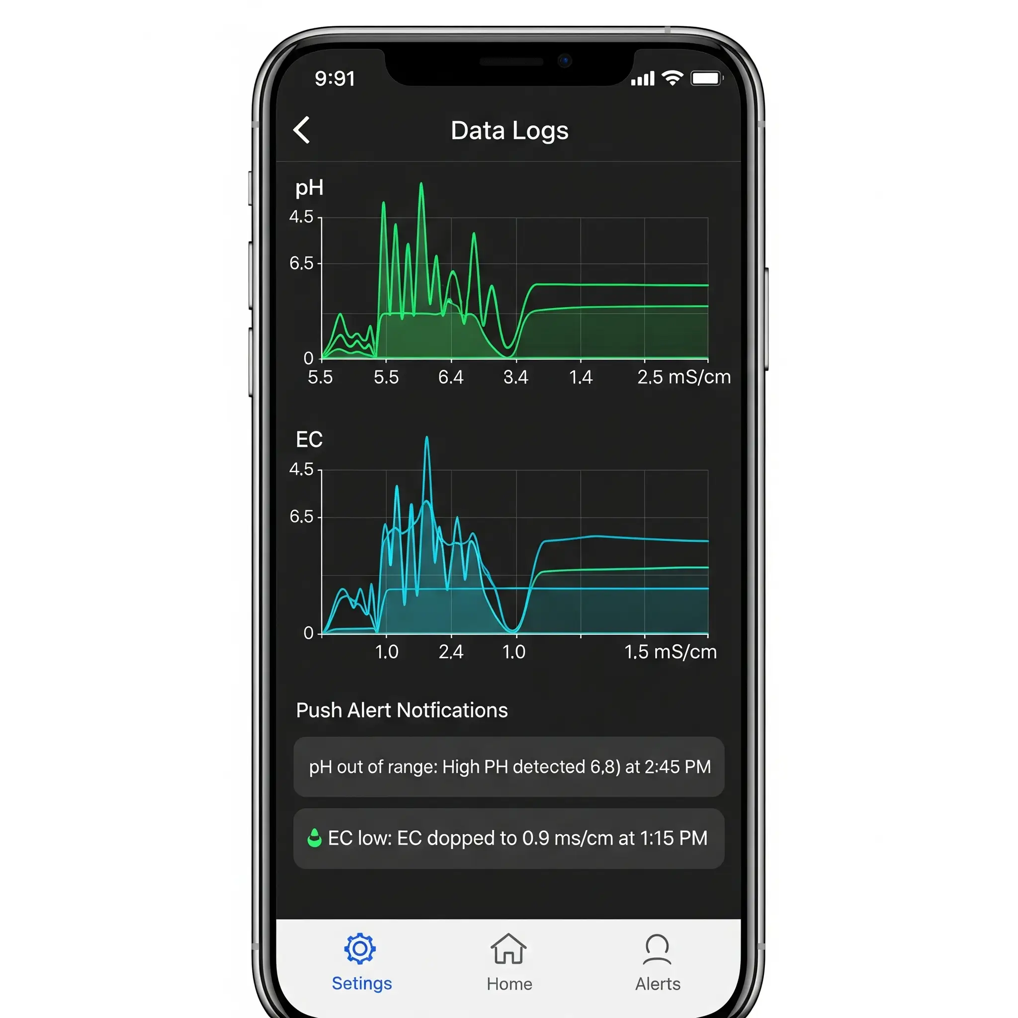 A screenshot of a hydroponic controller app displaying pH and EC data logs with push alert notifications.