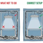 Diagram comparing incorrect and correct component placement for space management in a small grow tent.