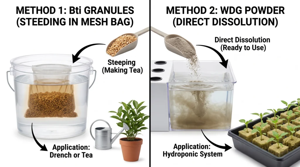 Comparison between Mosquito Bits tea preparation and Gnatrol water dispersible granules