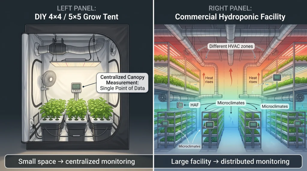 Pulse Pro Environmental Monitor Review: Precision VPD, Light, and CO2 Tracking 13 Comparison of environmental monitoring in a small grow tent and commercial hydroponic facility