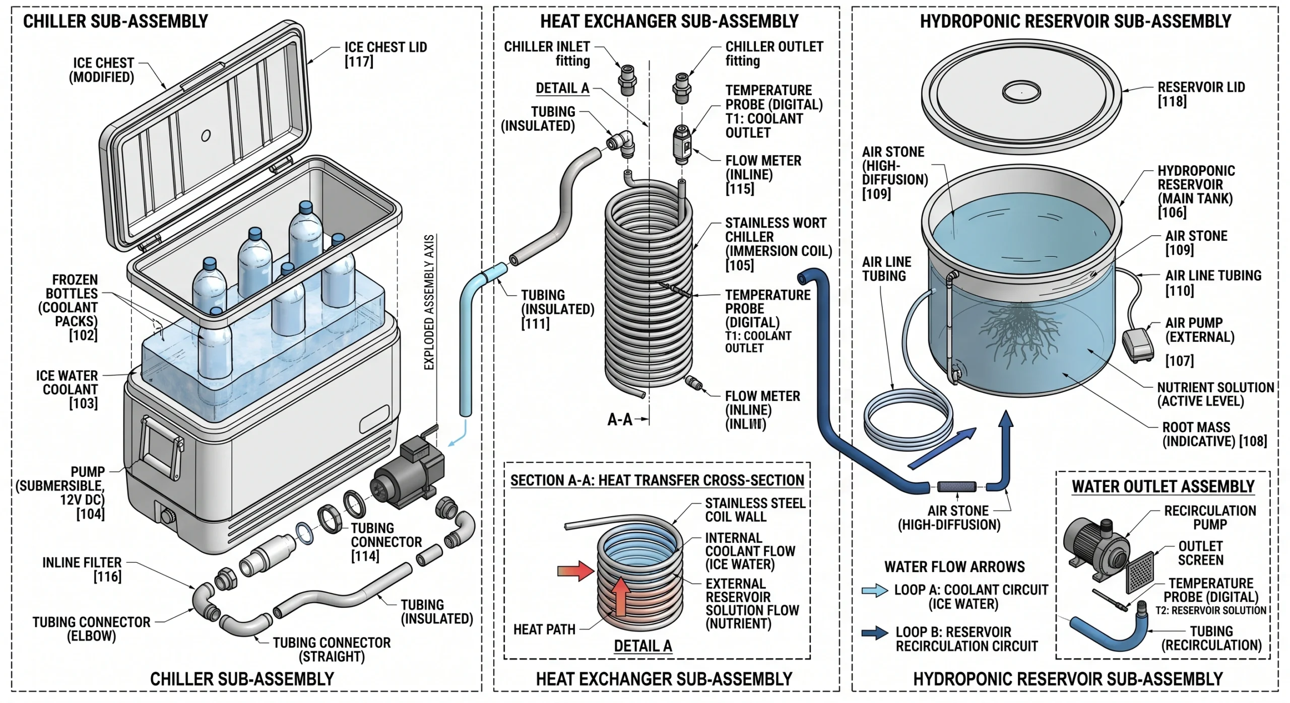 Step-by-step diagram showing how to build an insulated ice chest hydroponic chiller.