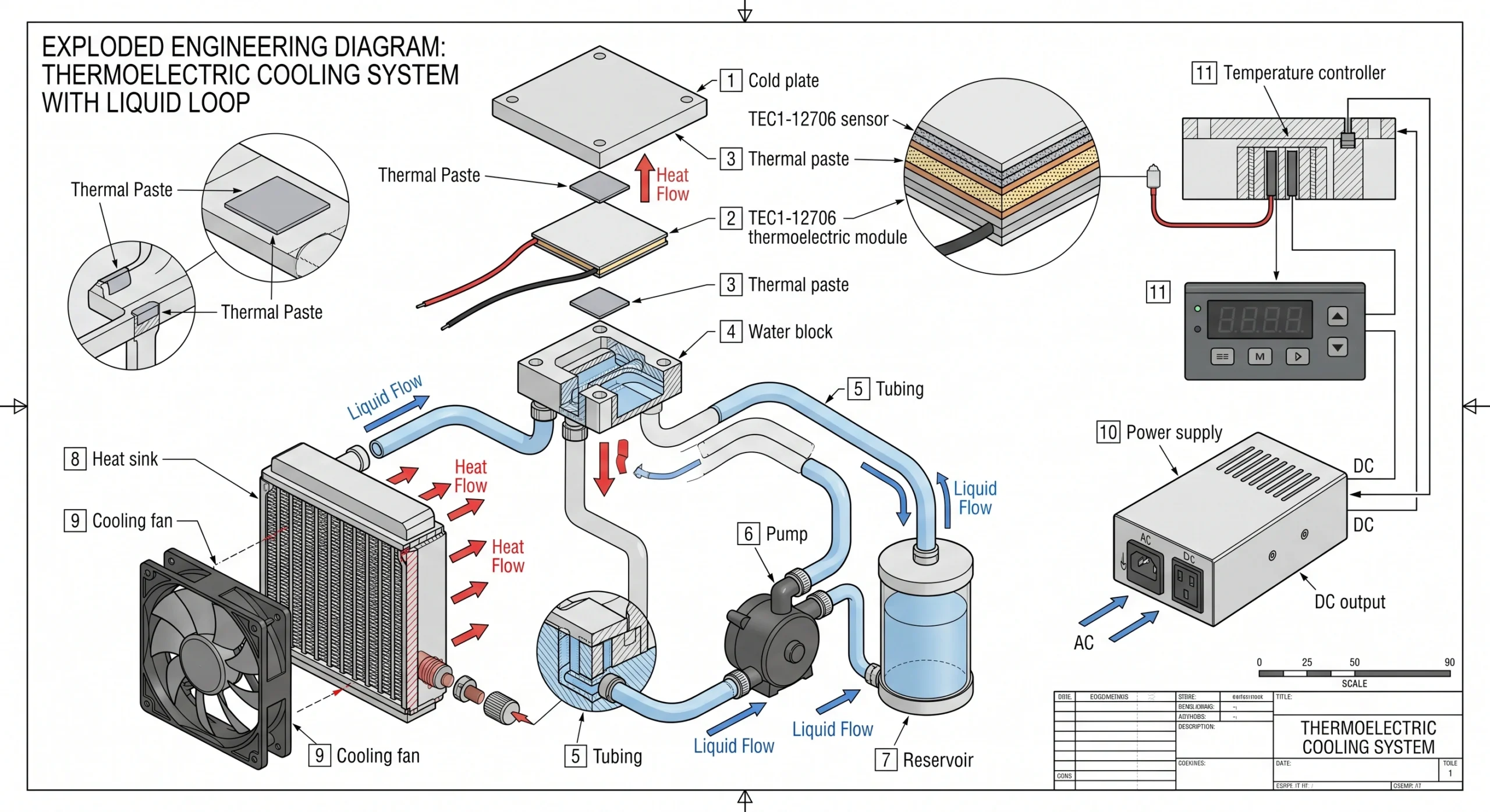 Exploded diagram showing all parts required to build a DIY Peltier hydroponic chiller.